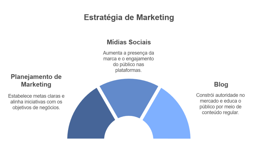 Consultoria de Marketing: Como Alavancar o Sucesso da Sua Empresa 1 napkin selection 6