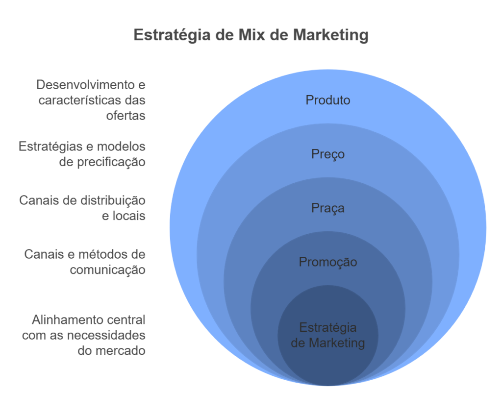 Consultoria de Marketing: Como Alavancar o Sucesso da Sua Empresa 2 napkin selection 7