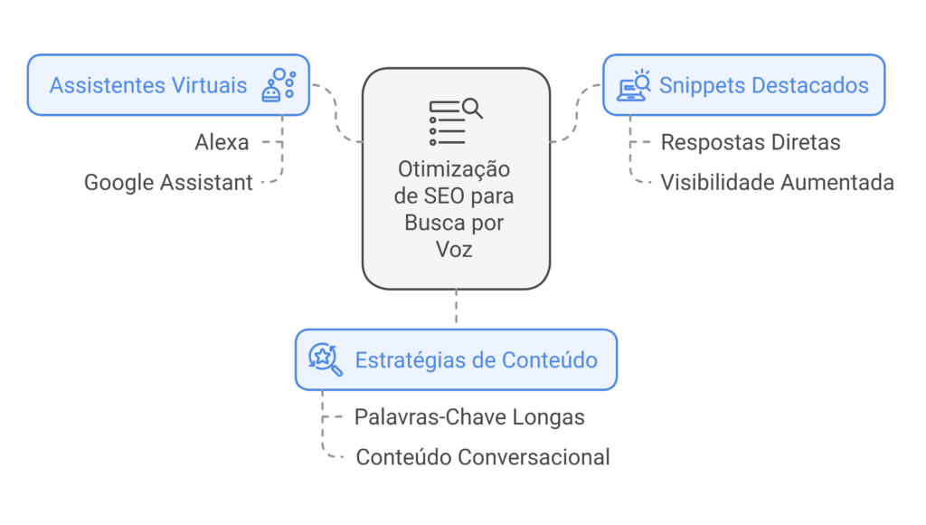 Tendências de Marketing para 2025: Prepare-se para o Futuro 2 A Revolucao da Inteligencia Artificial no Marketing visual selection 1