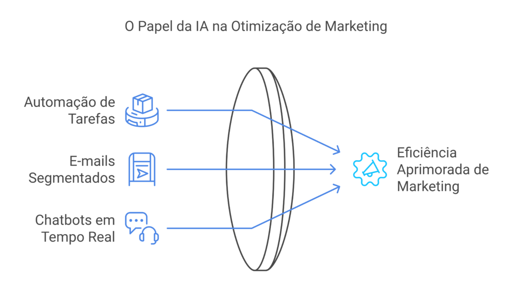 Tendências de Marketing para 2025: Prepare-se para o Futuro 1 A Revolucao da Inteligencia Artificial no Marketing visual selection