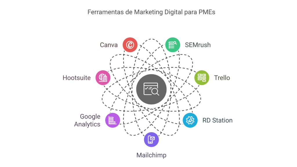 Gestão de Marketing para Pequenas Empresas: 7 Ferramentas Essenciais 2 Ferramentas para Gestao de Marketing em Pequenas Empresas Um Guia Completo visual selection 1