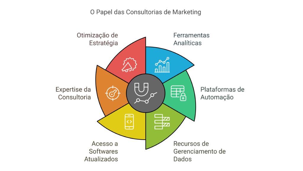 15 Vantagens de Contratar uma Consultoria de Marketing para Empresas 2 Acesso a Ferramentas e Tecnologias Avancadas visual selection