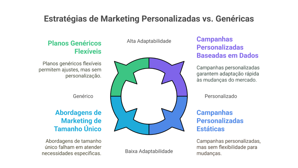 15 Vantagens de Contratar uma Consultoria de Marketing para Empresas 1 visual selection